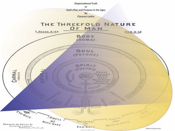 The Unknown God - The Trinity