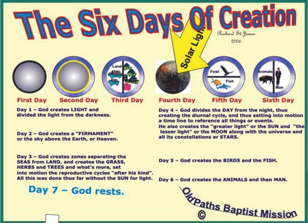 God Tells The End From The Beginning