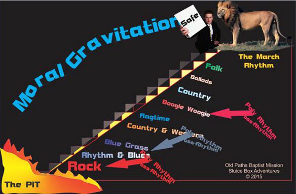 Moral Gravitation